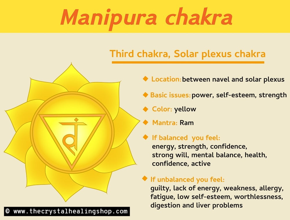 The Solar Plexus Chakra and Crystals for the Solar Plexus Chakra – The