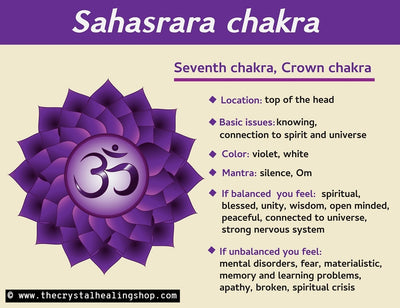 The Crown Chakra and Crystals for the Crown Chakra