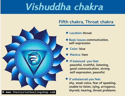 The Throat Chakra and Crystals for the Throat Chakra