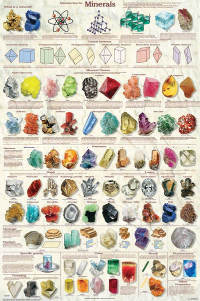 Crystals and Minerals Chart