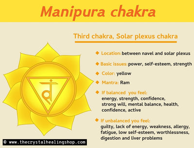 The Solar Plexus Chakra and Crystals for the Solar Plexus Chakra