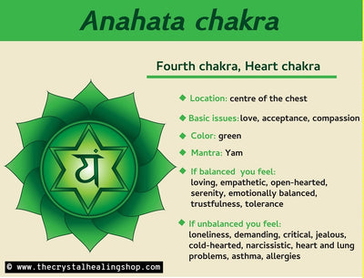 The Heart Chakra and Crystals for the Heart Chakra