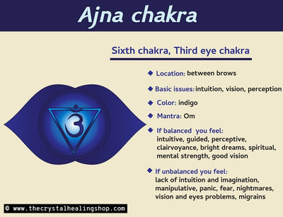 The Third Eye Chakra and Crystals for the Third Eye Chakra
