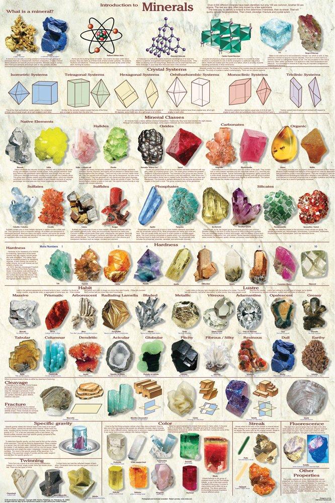 Crystal Chart