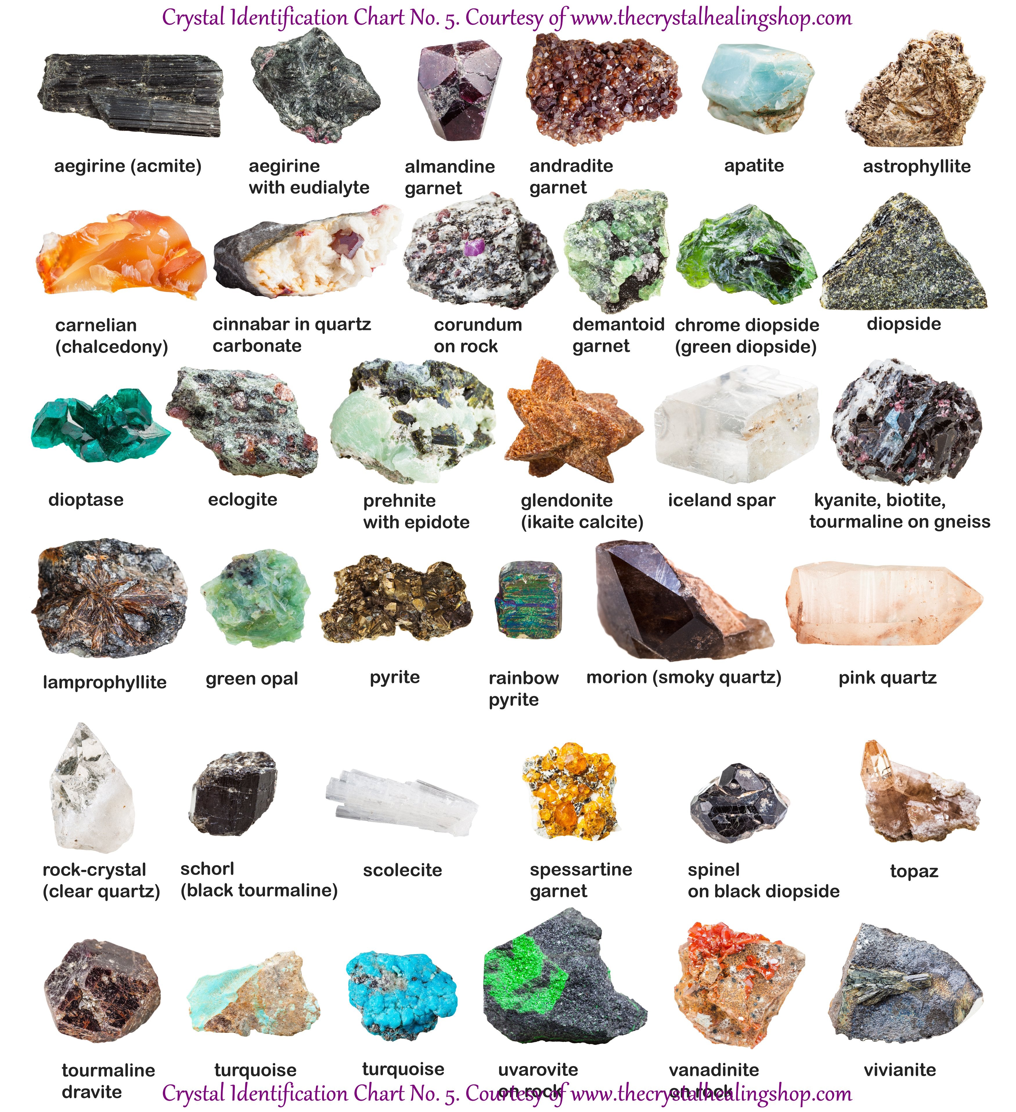Crystal Identification Chart No. 5 – The Crystal Healing Shop